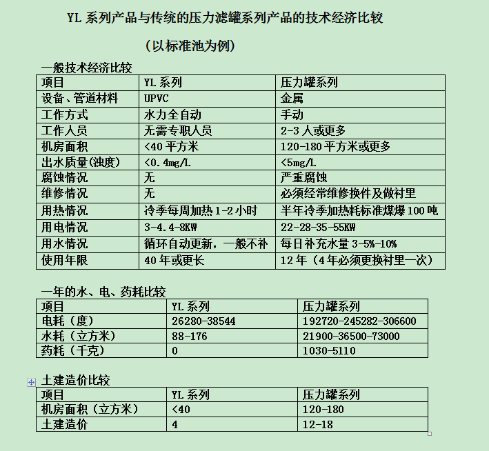 重力式水处理设备