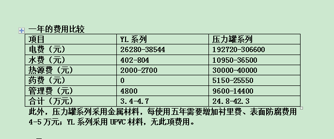 传统压力式过滤设备