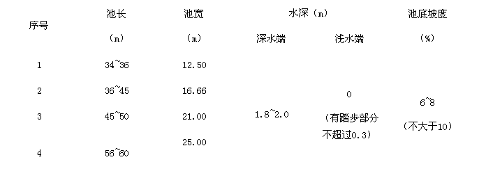 造浪池尺寸