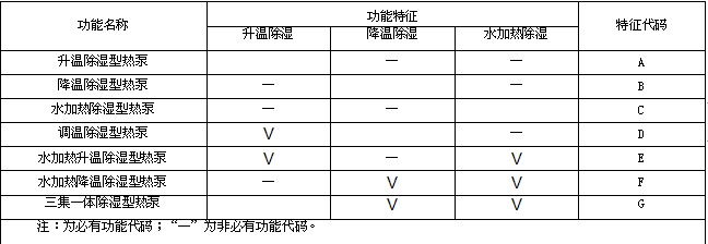 三集一体泳池恒温除湿热泵