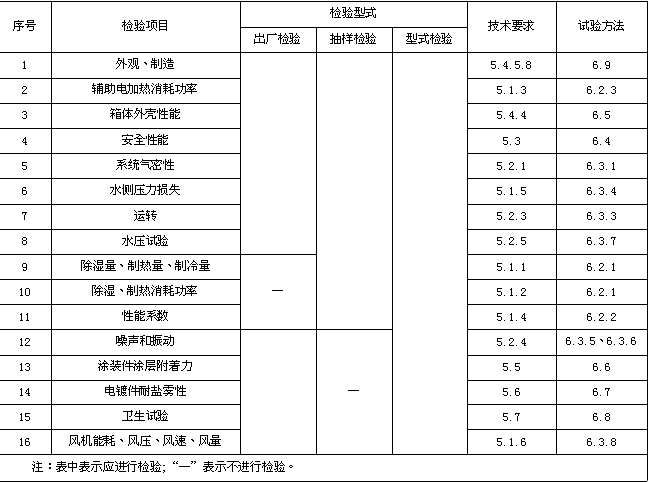 三集一体泳池恒温除湿热泵